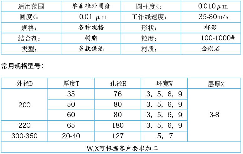 單晶硅，多晶硅專用樹脂金剛石砂輪.jpg